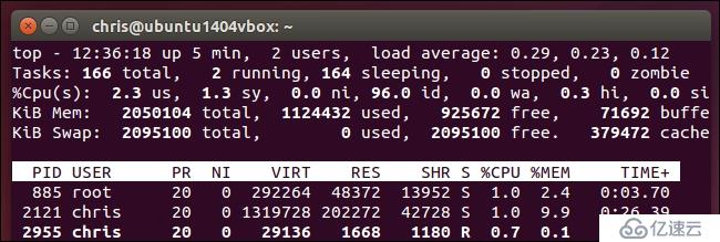 理解Linux和其他UNIX-Like系统上的平均负载