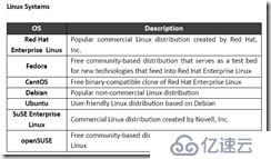 回顾UNIX LINUX BSD架构