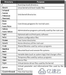 回顧UNIX LINUX BSD架構