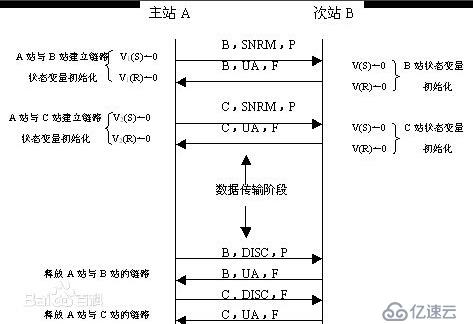 数据链路层的几种协议