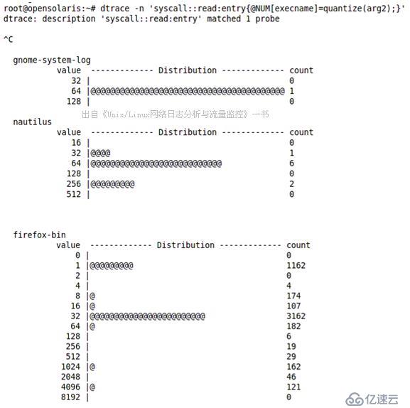 UNIX/Linux系统取证之信息采集案例