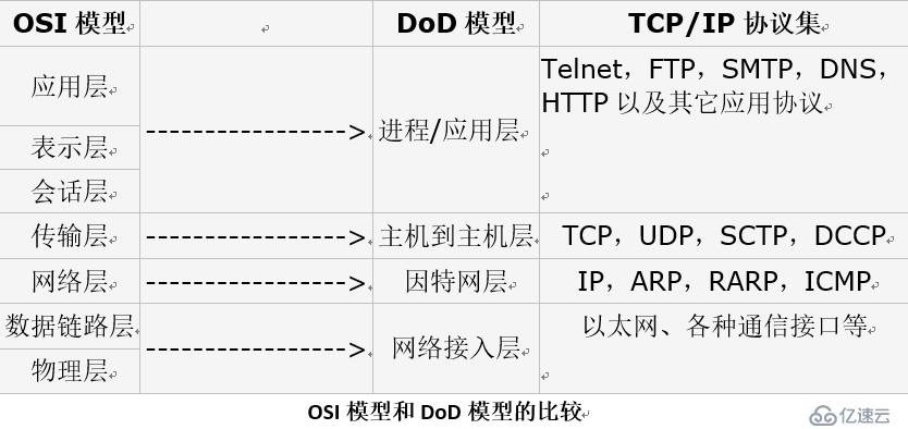 TCP及socket通信原理