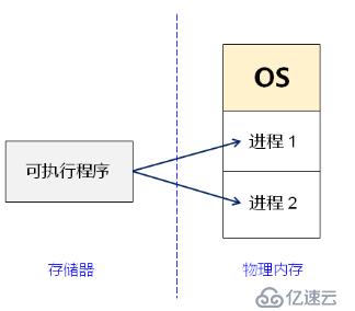 处理器之MMU（三）