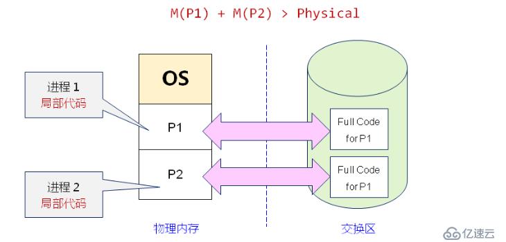 处理器之MMU（三）