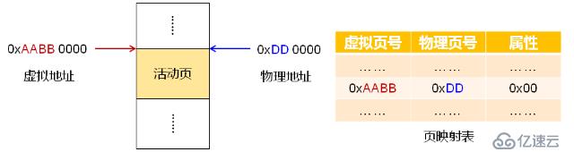 处理器之MMU（三）