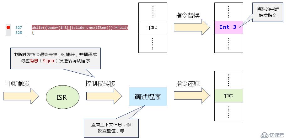 处理器之中断（二）