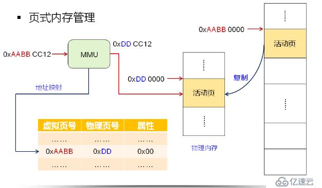 处理器之MMU（三）