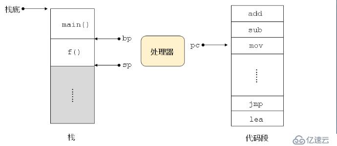 深入浅出处理器（一）