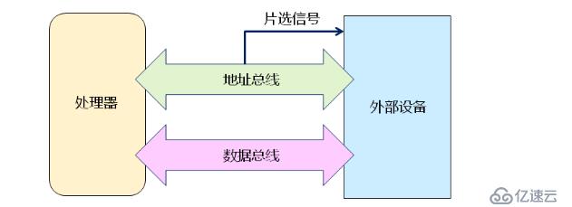 深入浅出处理器（一）