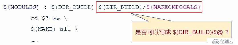 makefile模塊獨(dú)立編譯的支持方法是什么