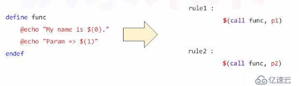 makefile模塊獨(dú)立編譯的支持方法是什么