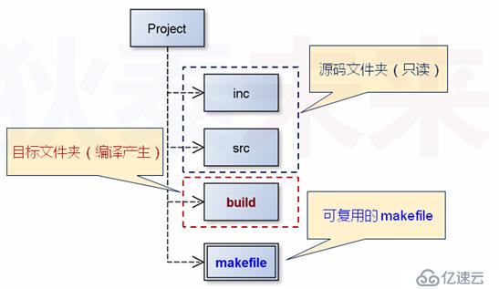 路径搜索的综合示例（十三）