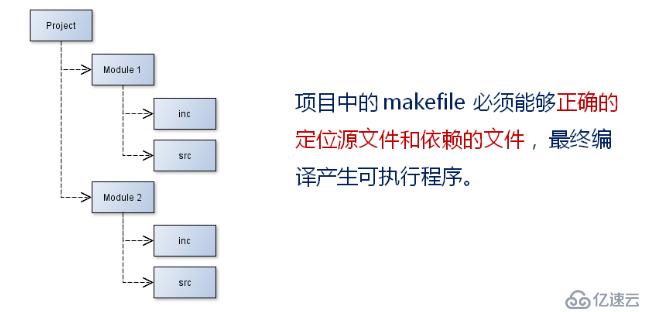 make 中的路徑搜索（十二）