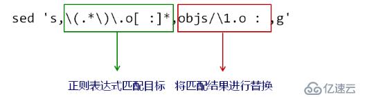 自动生成依赖关系（十）