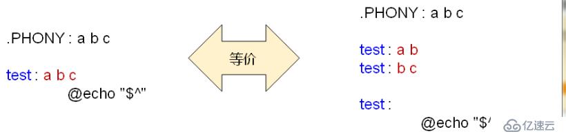 自動(dòng)生成依賴關(guān)系（十）