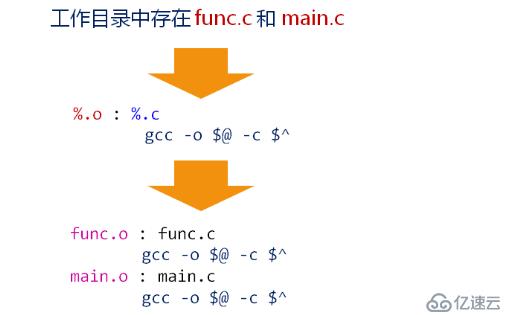 变量与函数的综合示例（九）