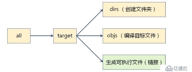 变量与函数的综合示例（九）