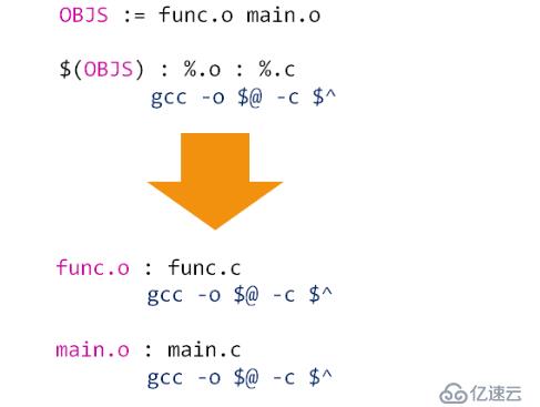 变量的高级主题（六）