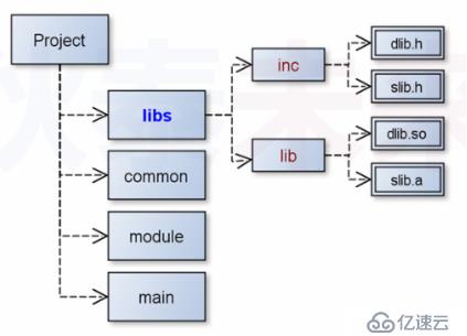 makefile(09)_扩展支持