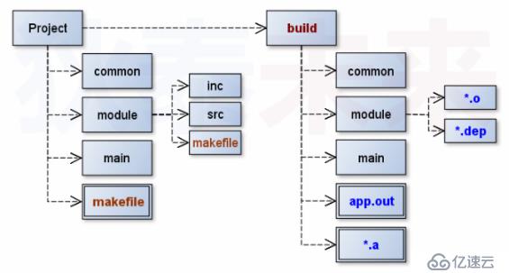 makefile(08)_打造专业的编译环境