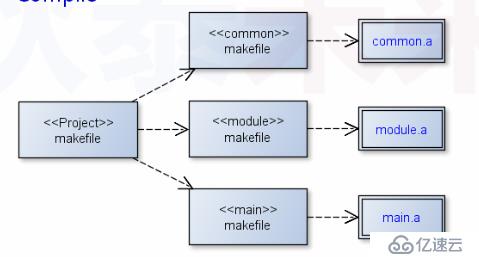 makefile(08)_打造专业的编译环境