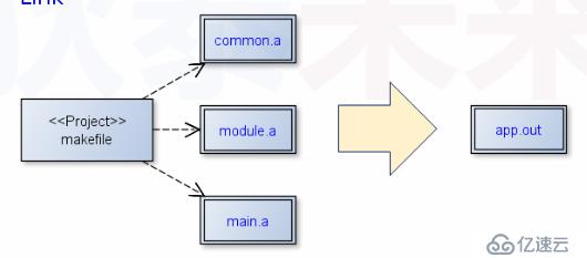 makefile(08)_打造专业的编译环境