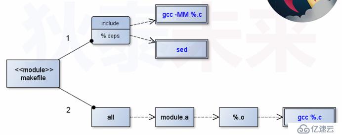 makefile(08)_打造专业的编译环境