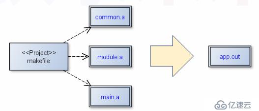 makefile(08)_打造专业的编译环境