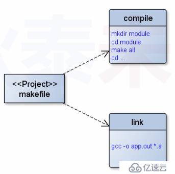 makefile(08)_打造专业的编译环境