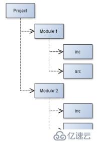 makefile(07)_路径搜索