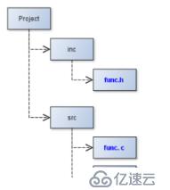 makefile(07)_路径搜索