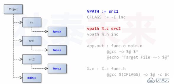 makefile(07)_路径搜索