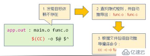 makefile(06)_隐式规则