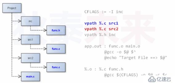 makefile(07)_路径搜索