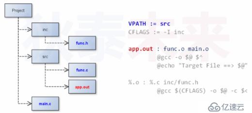 makefile(07)_路径搜索