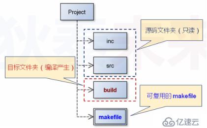 makefile(07)_路径搜索