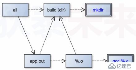 makefile(07)_路径搜索