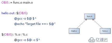 makefile(05)_自动生成依赖关系