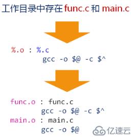 makefile(04)_函数