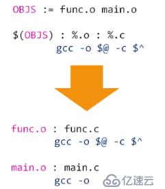 makefile(04)_函数