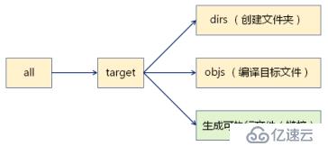 makefile(04)_函数