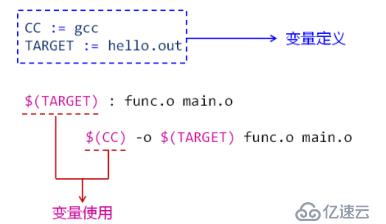 makefile(02)_变量