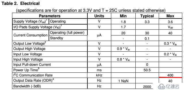 嵌入式s5vp210裸机 KXTF9-2050（G-sens