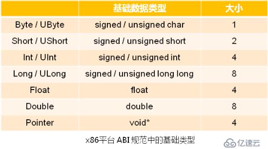 缔造程序兼容的契约（ABI）