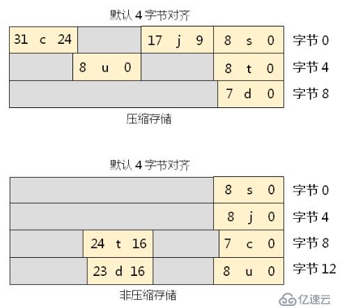 缔造程序兼容的契约（ABI）