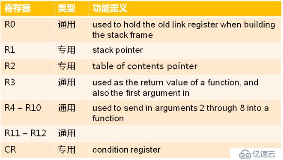 缔造程序兼容的契约（ABI）