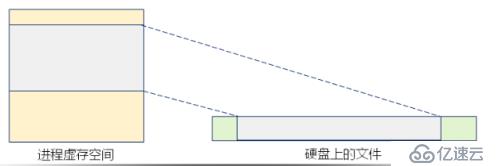 深入理解程序的结构