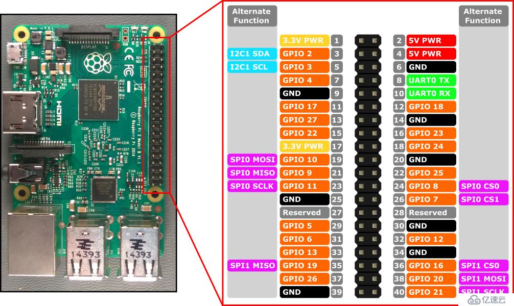 基于树莓派（Raspberry Pi）平台的MQ-2烟雾报警