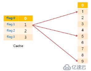 处理器（续）_缓存（cache）