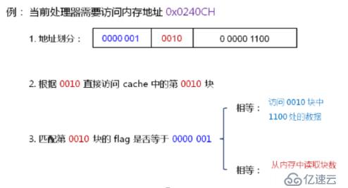 处理器（续）_缓存（cache）